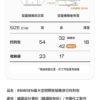 messageImage_1774943843706_0 (預購)【韓國居家】韓國🇰🇷Branden可摺疊旅行托特包