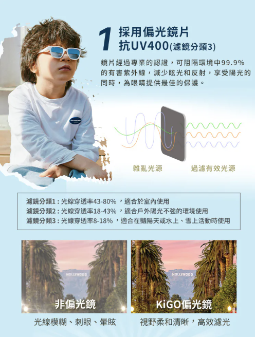 DM_20260405214018_005 【獨家開團】美國選品🇺🇸KiGO City 抗UV高彈力(0-3Y)/超輕量(3-6Y) 偏光兒童太陽眼鏡