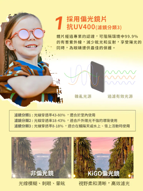 螢幕擷取畫面 2026-04-05 213500 【獨家開團】美國選品🇺🇸KiGO Little Monster+抗UV高彈力偏光兒童太陽眼鏡(0-2Y/2-5Y)